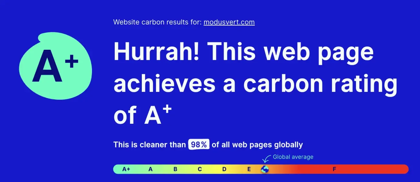 Website Carbon